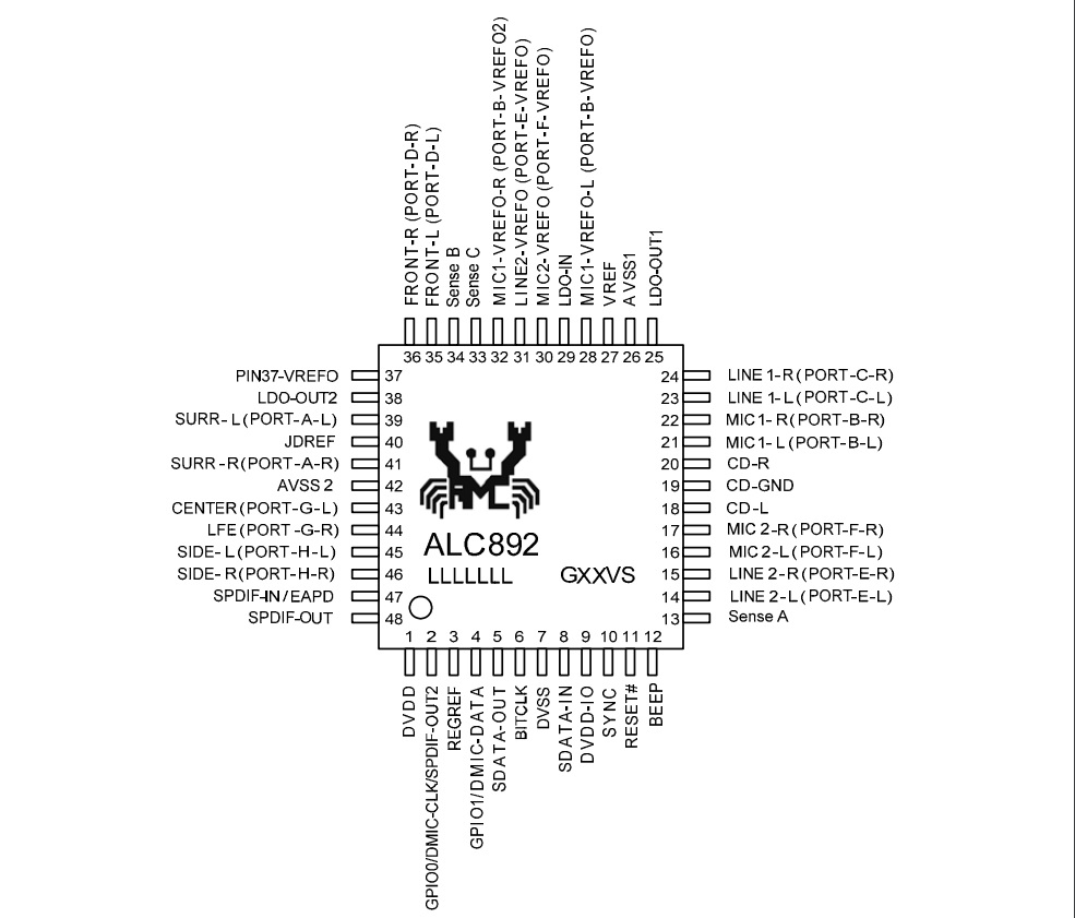 Realtec ALC892 pinout