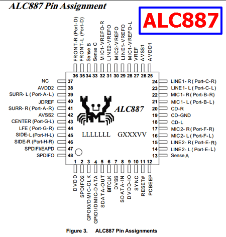 Распиновка ALC887